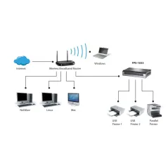 Print Server Levelone FPS-1033 Multi-Port แบบ 2 Port USB และ 1 Port Parallel รองรับ Printer มากกว่า 500 รุ่น