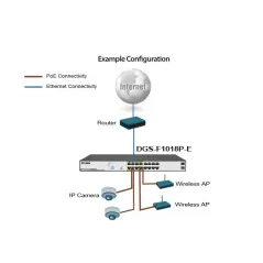 D-LINK DGS-F1018P-E PoE Switch 16 Port 1000 Mbps with 2 SFP Ports