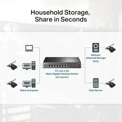 TP-Link TX201 Multi-Gigabit PCIe Network Adapter การ์ดแลนความเร็ว 2.5Gbps Slot แบบ PCI-Express