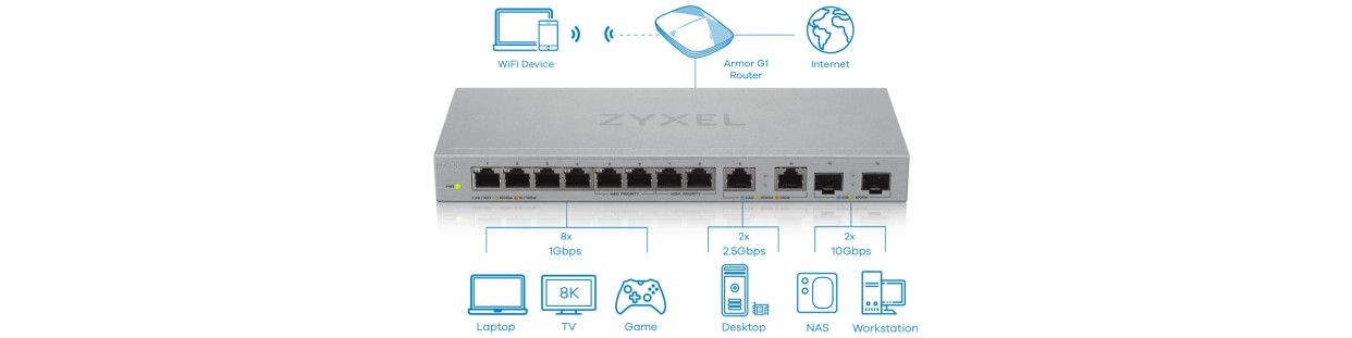 Zyxel XGS1010/1210 Series Multi-Gigabit Switch
