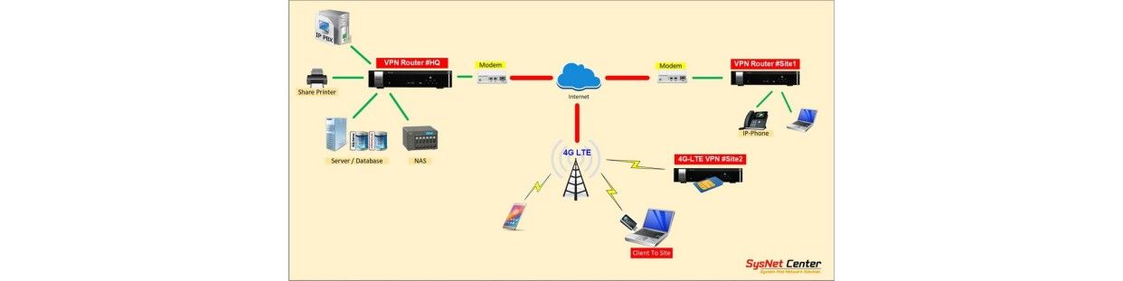 VPN Router เชื่อมเครือข่าย ระหว่างสำนักงานด้วย VPN