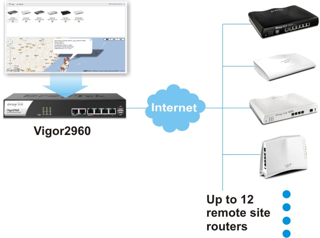 draytek, vigor2960, dual-wan, loadbalance, 2 wan, vpn, qos, vpn router, vlan, gigabit