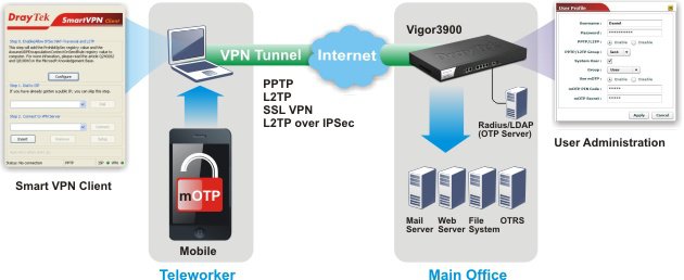 draytek, vigor3900, loadbalance, 5 wan, vpn, qos, vpn router, vlan, gigabit