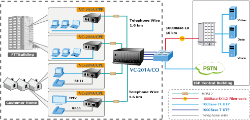 Planet VC-201A Ethernet over VDSL2 Converter 3