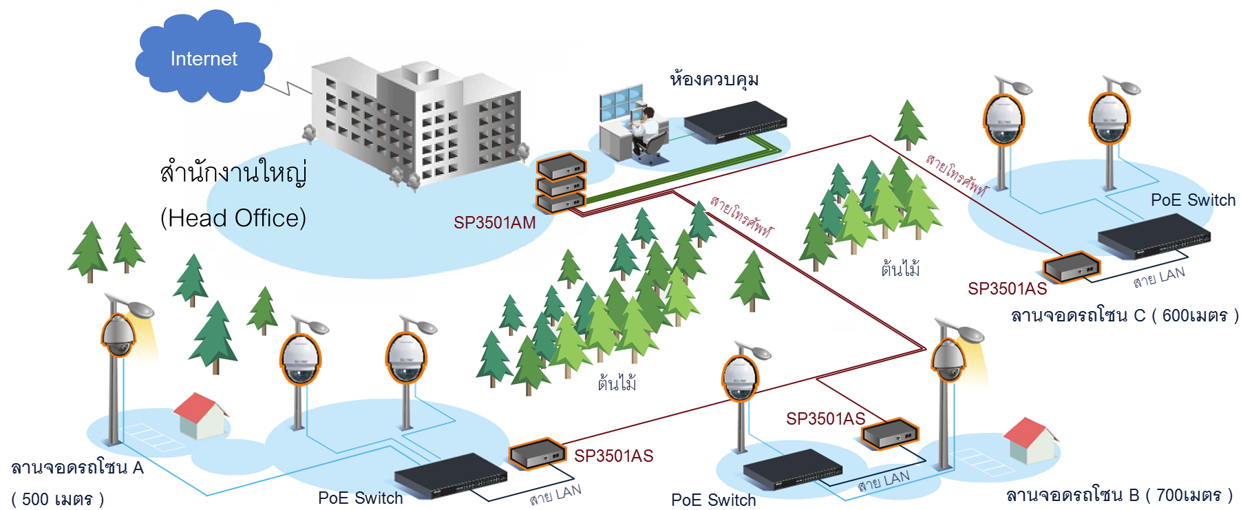 Micronet SP3501AM/AS VDSL CO/CPE Modem Extender เชื่อมต่อเครือข่ายผ่านสายโทรศัพท์