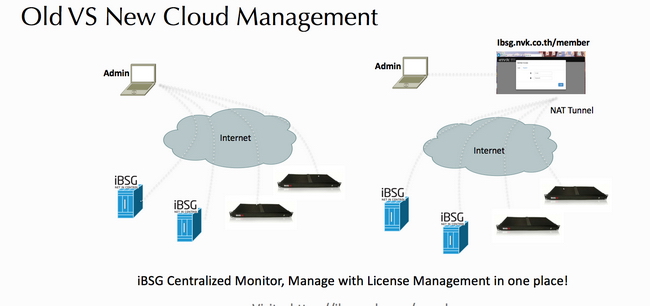 ibsg old vs new cloud management