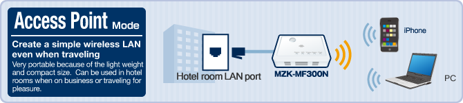 mzk-mf300n mode access point