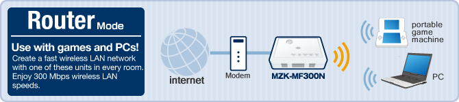 mzk-mf300n mode router