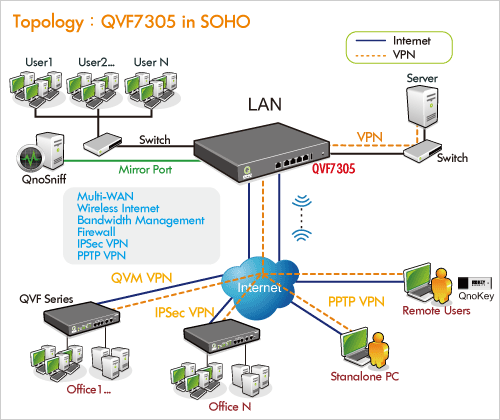 Application:QVF7305 in SOHO