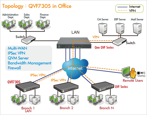 Application:QVF7305 in Office
