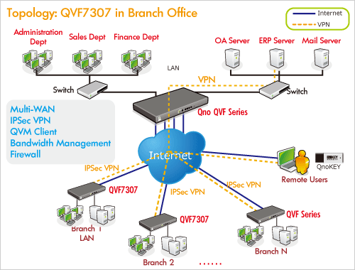 Application:QVF7307 in Office