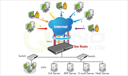Inbound Load Balance (Optional)