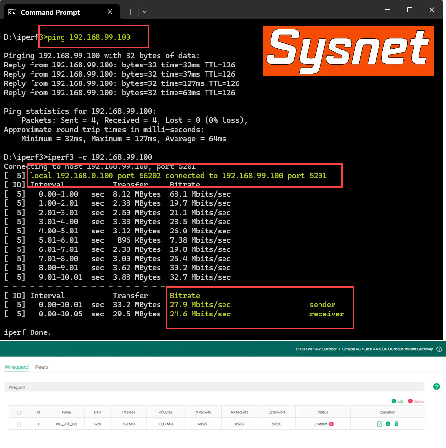 ทดสอบ VPN Throughptu 4G Sim