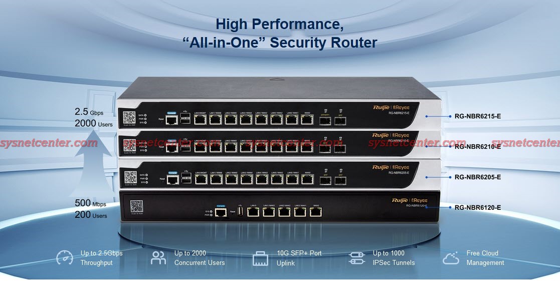 High Performance All-in-One Security Router