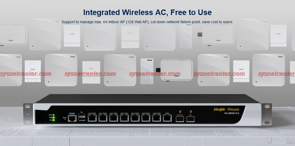 Integrated Wireless AC, Free to Use