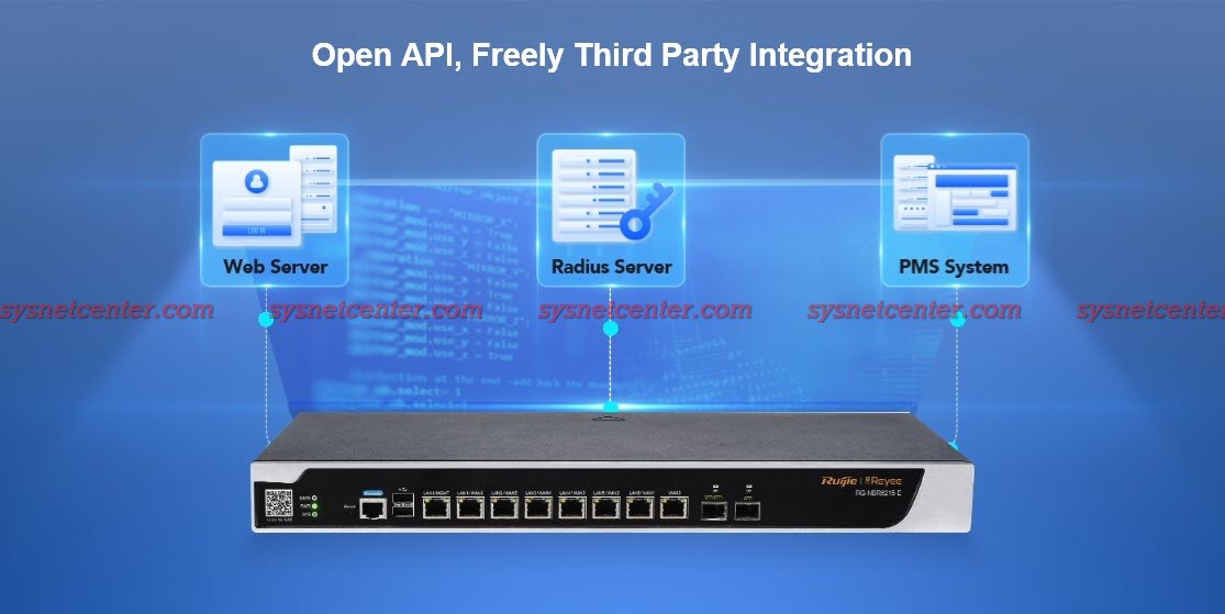 Open API, Freely Third Party Integration