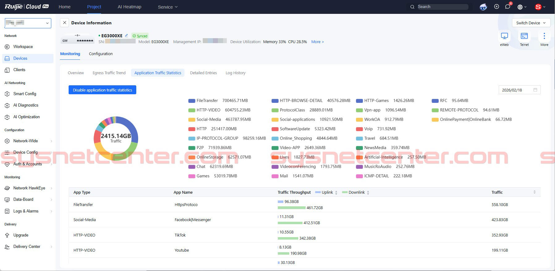 ระบบ WIFI งานโรงเรียนขนาดใหญ่นักเรียน 2000 คน