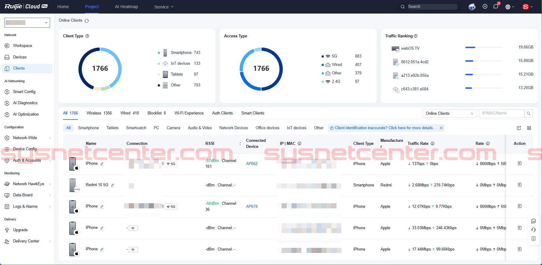 แนะนำงานระบบ WIFI สำหรับโรงเรียนขนาด 2000 Users