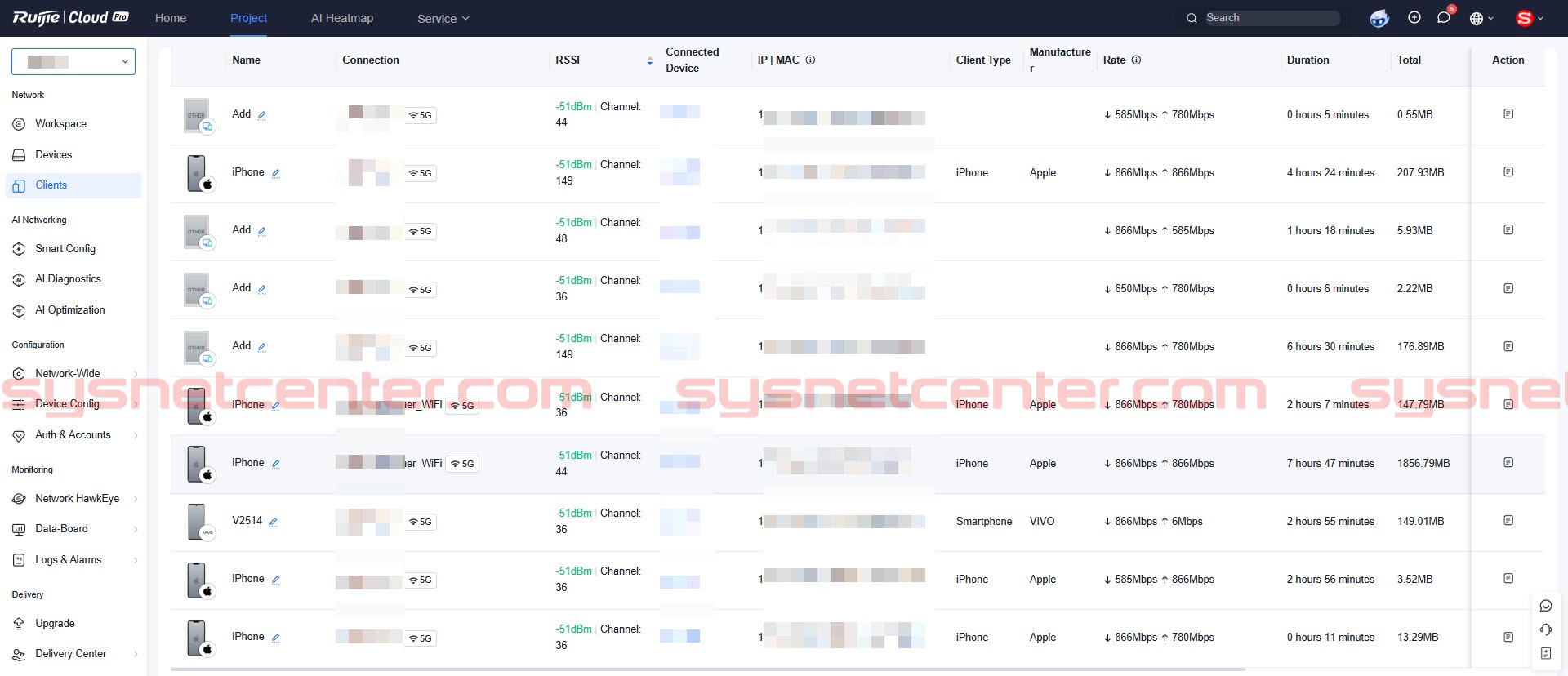 ระบบ WIFI งานโรงเรียนขนาดใหญ่นักเรียน 2000 คน