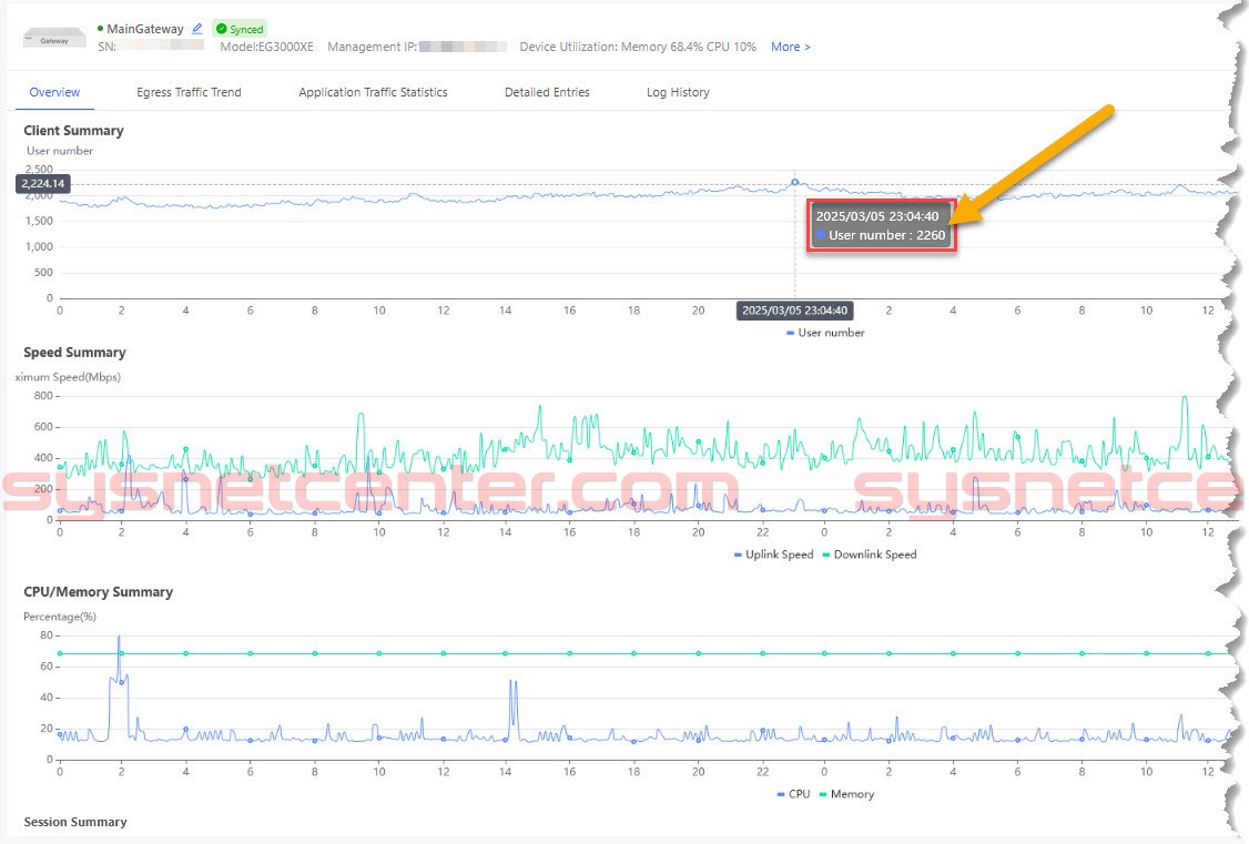 แนะนำงานระบบ WIFI สำหรับโรงเรียนขนาด 2000 Users