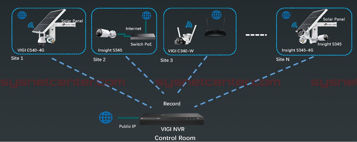 งานติดตั้งกล้องวงจรปิด TP-Link VIGI พร้อมภาพทดสอบกลางวัน-กลางคืน งานติดตั้งกล้องวงจรปิด TP-Link VIGI พร้อมภาพทดสอบกลางวัน-กลางคืน