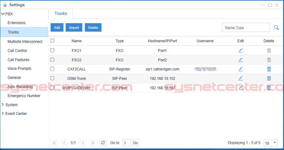 งานระบบตู้โทรศัพท์แบบ IP, ระบบ VOIP, ระบบ IP-PBX ในสำนักงานขนาดเล็ก