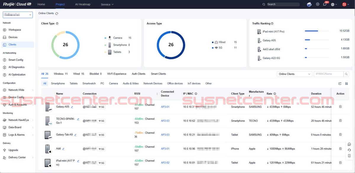 งานระบบ WIFI และ CCTV ในหอพักขนาด 20 ห้อง งานระบบ WIFI และ CCTV ในหอพักขนาด 20 ห้อง