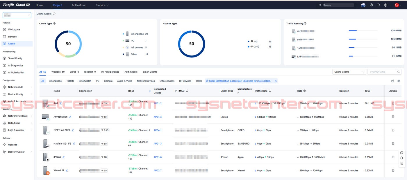 งานระบบ WIFI ในหอพักขนาด 50 ห้อง