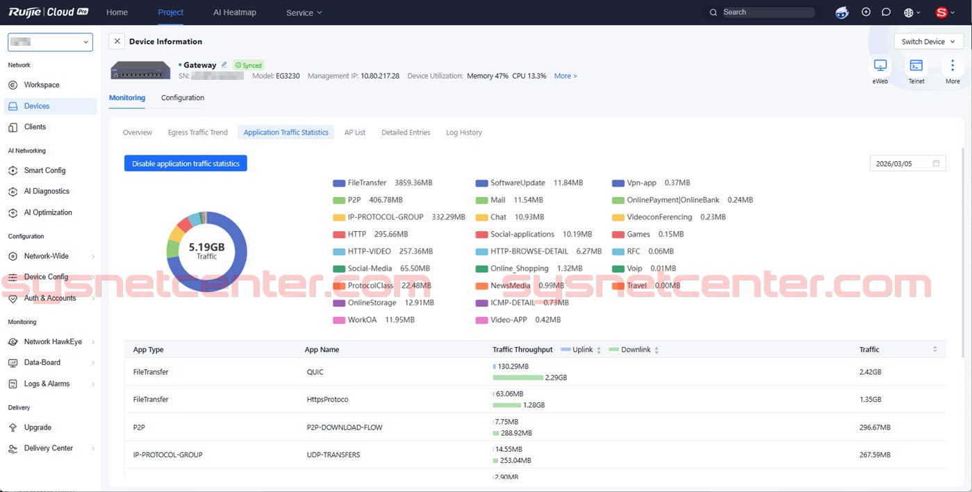 งานระบบ WIFI ในหอพักขนาด 50 ห้อง
