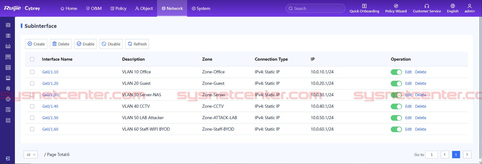 Cybrey Firewall สร้าง Sub-interface สำหรับแต่ละ VLAN