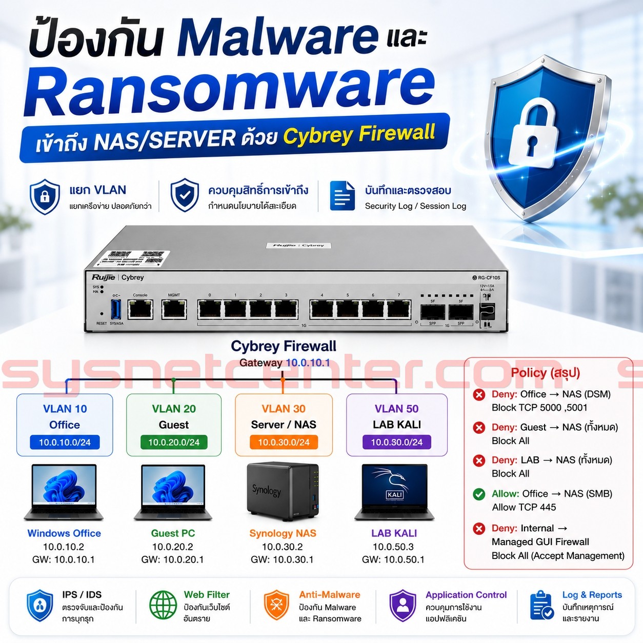 ป้องกัน Malware และ Ransomware เข้าถึง NAS / Server ด้วย Cybrey Firewall