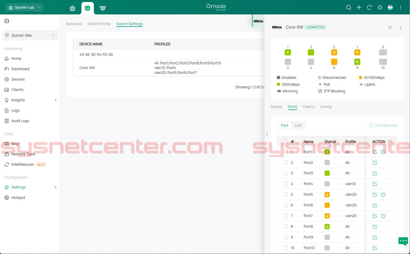 Review TP-Link Omada Cloud จัดการระบบ Network และ CCTV ผ่าน Cloud