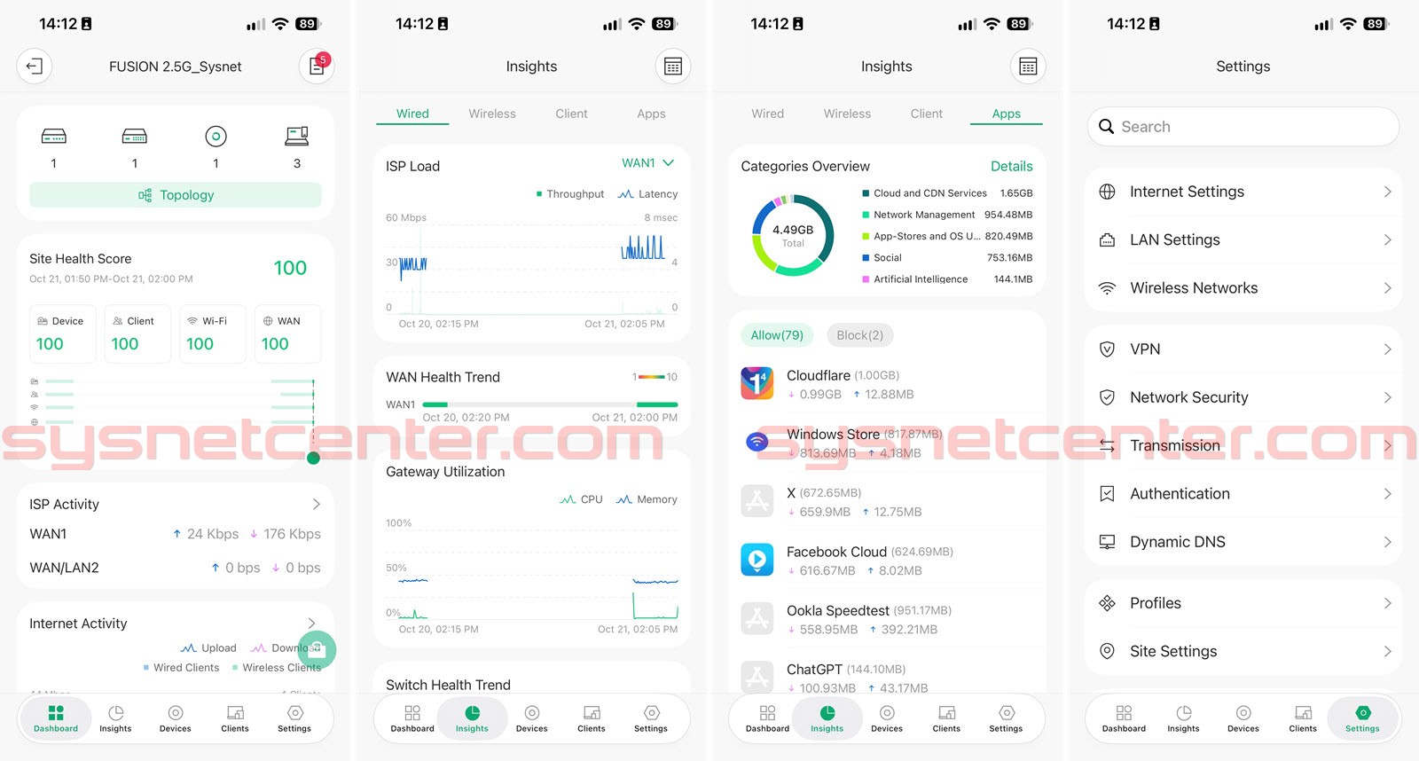 หน้า Management ของ Omada Fusion ผ่าน Web Browser