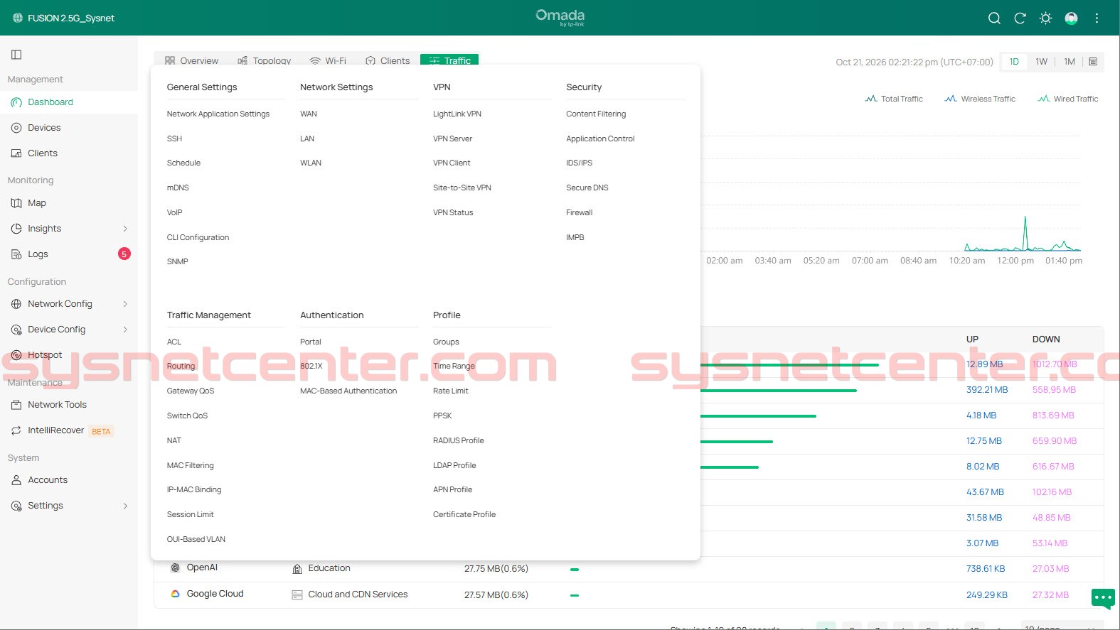 เมนู Configuration ของ Omada Fusion Controller