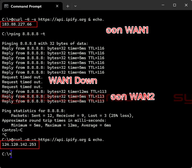 ผลทดสอบ Multi-WAN Failover ของ Omada Fusion