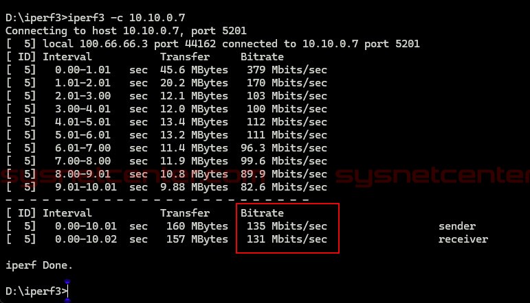 ผลทดสอบ Throughput ของ LightLink VPN ประมาณ 130 Mbps