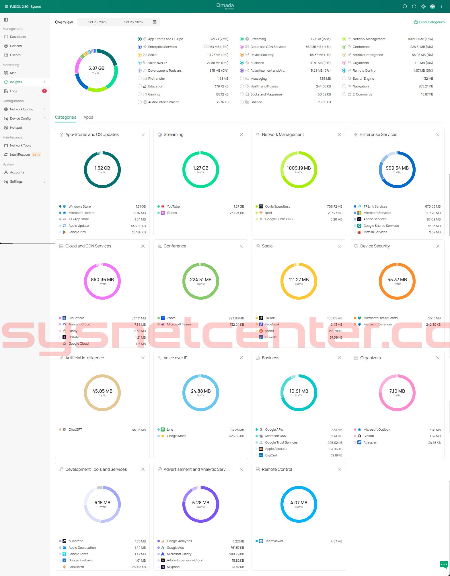 หน้า Insights แสดงสถิติ Application Traffic