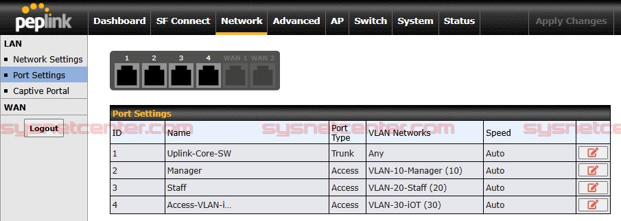 Review Peplink B-One VPN Router