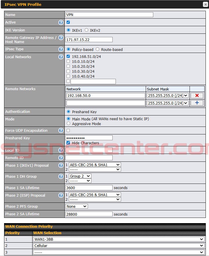 Review Peplink B-One VPN Router