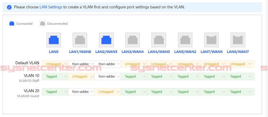 กำหนด Port VLAN บน Reyee Gateway เพื่อทดสอบ PBR แยก WAN