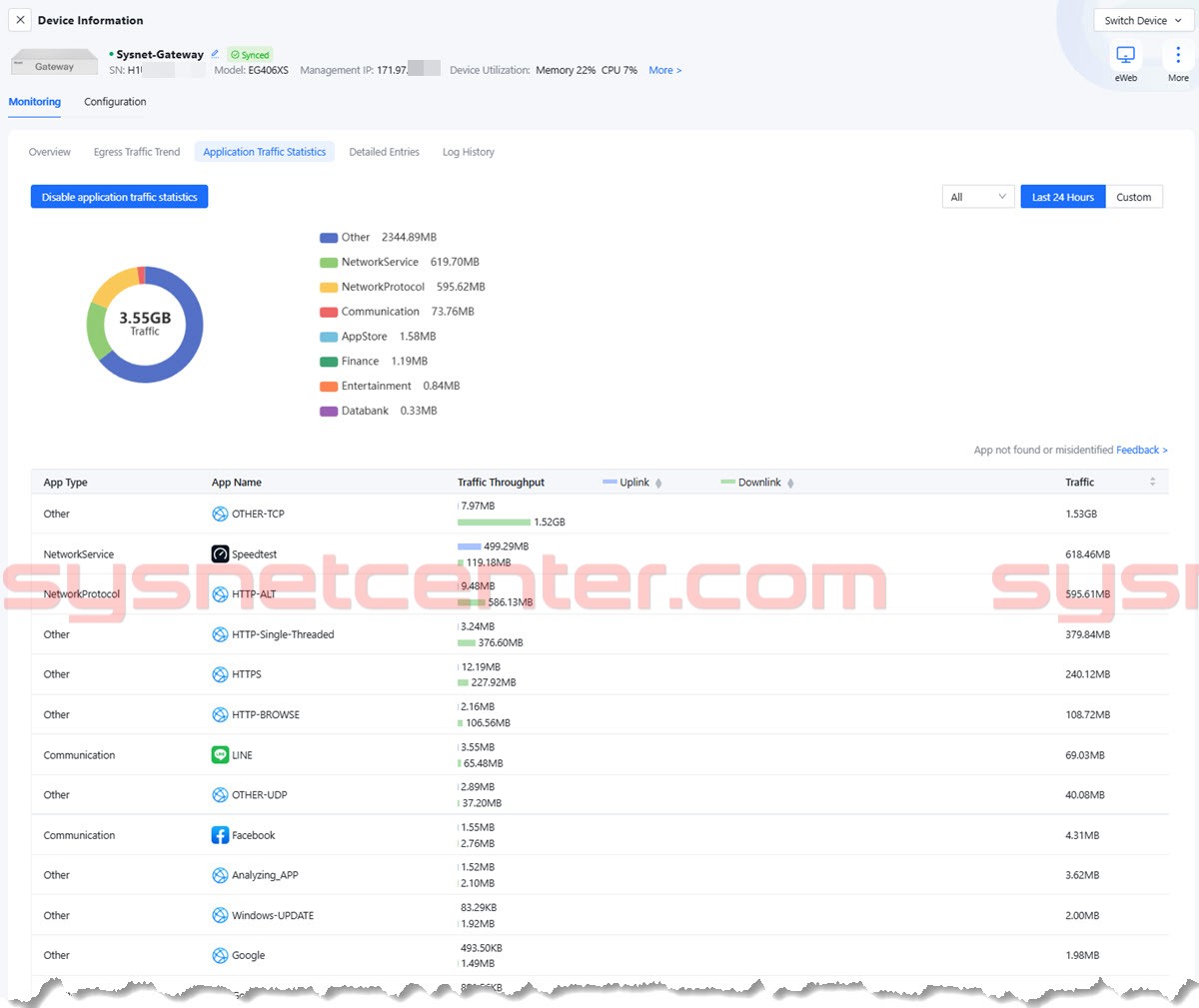 Review ทดสอบใช้งาน Reyee RG-EG406XS Router