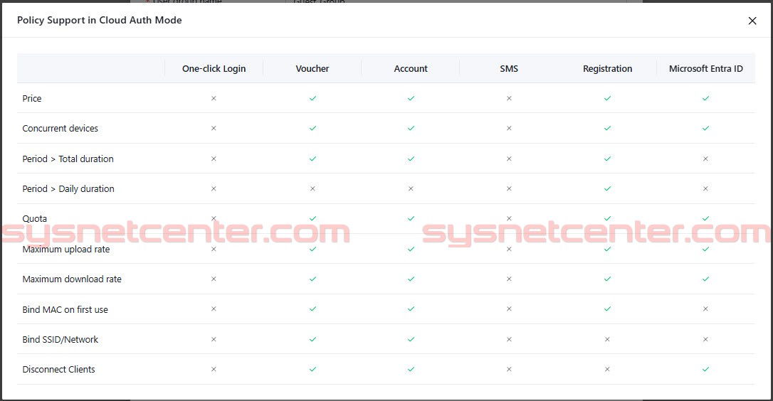ตารางเปรียบเทียบ Policy ของ Ruijie Cloud Authen บน Reyee Gateway ตารางเปรียบเทียบ Policy ของ Ruijie Cloud Authen บน Reyee Gateway