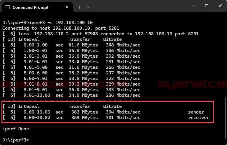 Review Reyee SD-WAN Solution, Reyee AnyLink, NAT Traversal