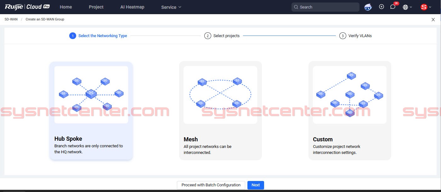 Review Reyee SD-WAN Solution, Reyee AnyLink, NAT Traversal