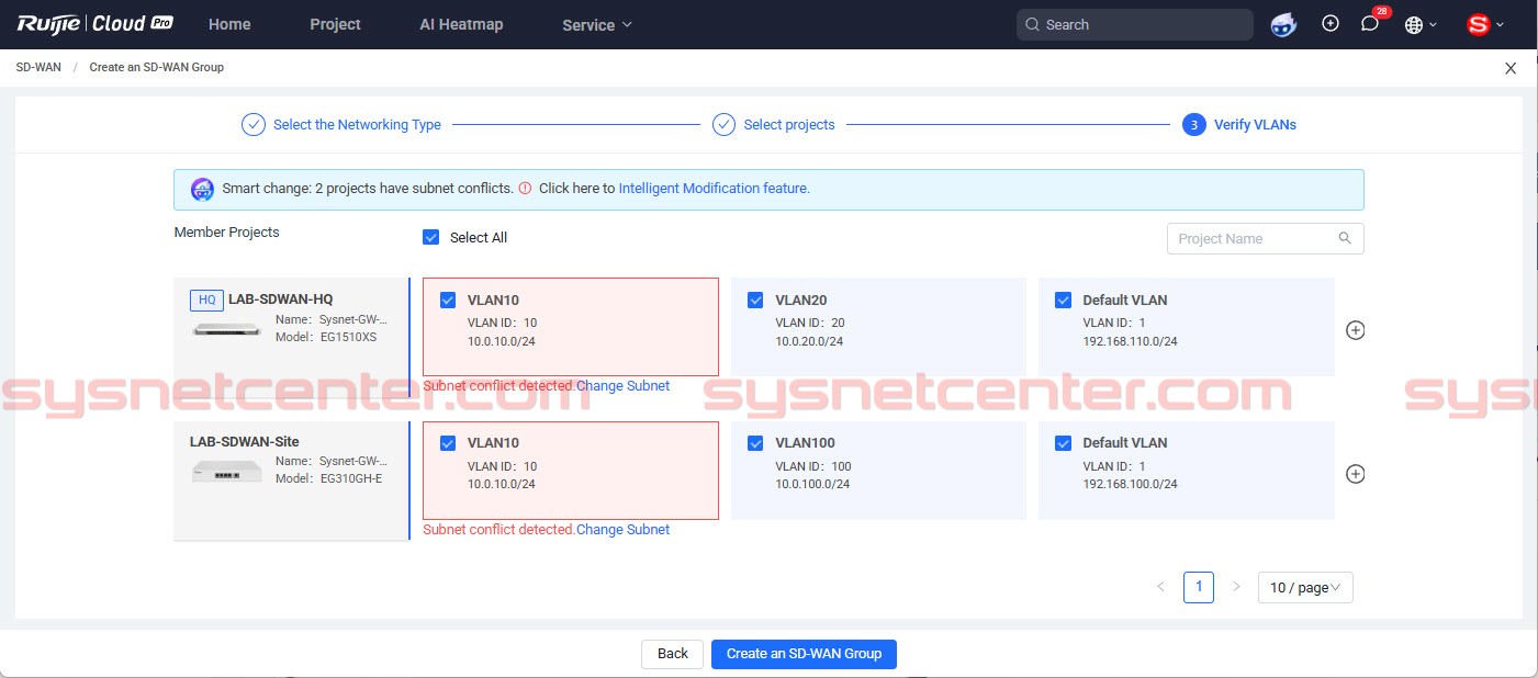 Review Reyee SD-WAN Solution, Reyee AnyLink, NAT Traversal