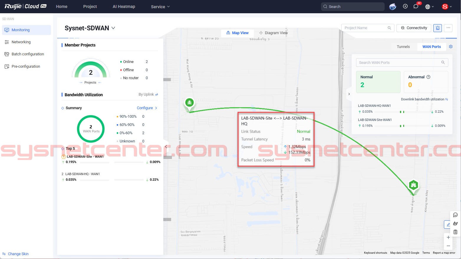 Review Reyee SD-WAN Solution, Reyee AnyLink, NAT Traversal