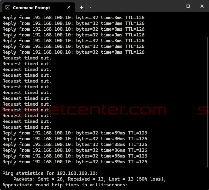 Review Reyee SD-WAN Solution, Reyee AnyLink, NAT Traversal