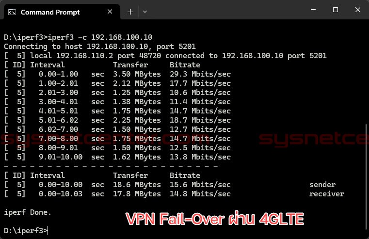 Review Reyee SD-WAN Solution, Reyee AnyLink, NAT Traversal