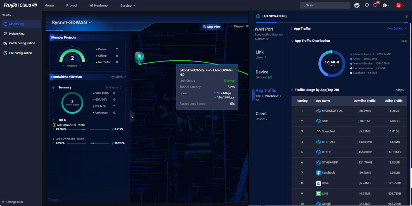 Review Reyee SD-WAN Solution, Reyee AnyLink, NAT Traversal