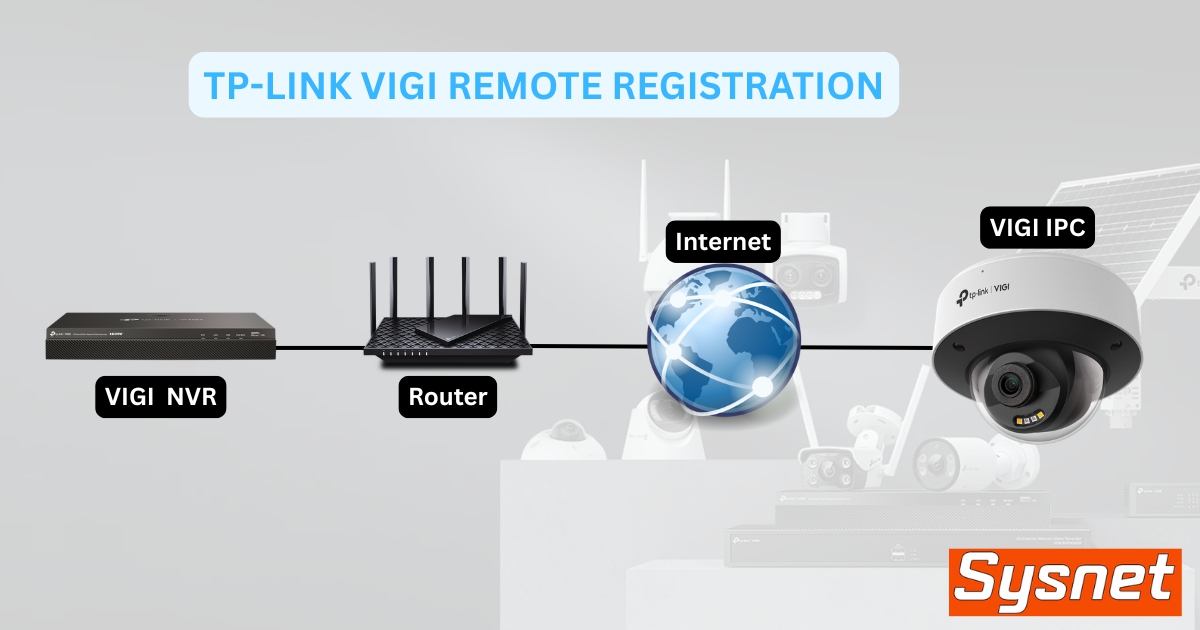 การทำ VIGI Remote Registation บันทึกภาพจาก VIGI IP-Camera ข้าม Site การทำ VIGI Remote Registation บันทึกภาพจาก VIGI IP-Camera ข้าม Site